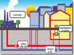 impianto teleriscaldamento